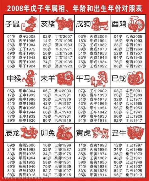 1963年生肖|【十二生肖年份】12生肖年齡對照表、今年生肖 